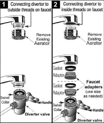 countertop_filter_installation
