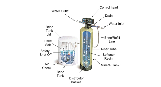 water softener troubleshooting