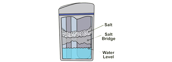 Water-Softener-Problems-Salt-Bridges