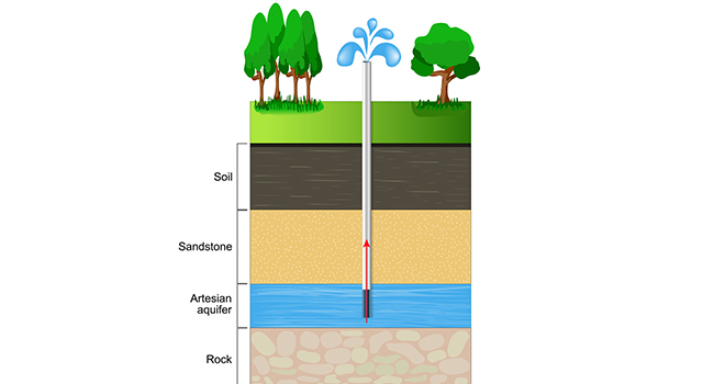 Aquifer water level