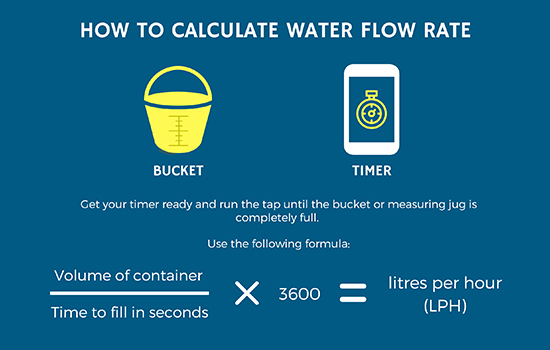 water pressure flow rate formula