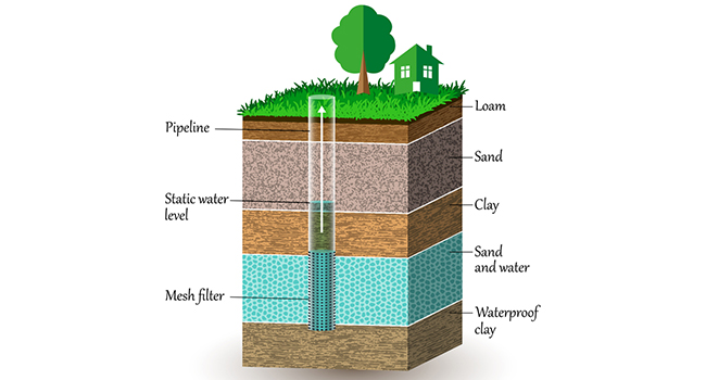 Sand Point Well