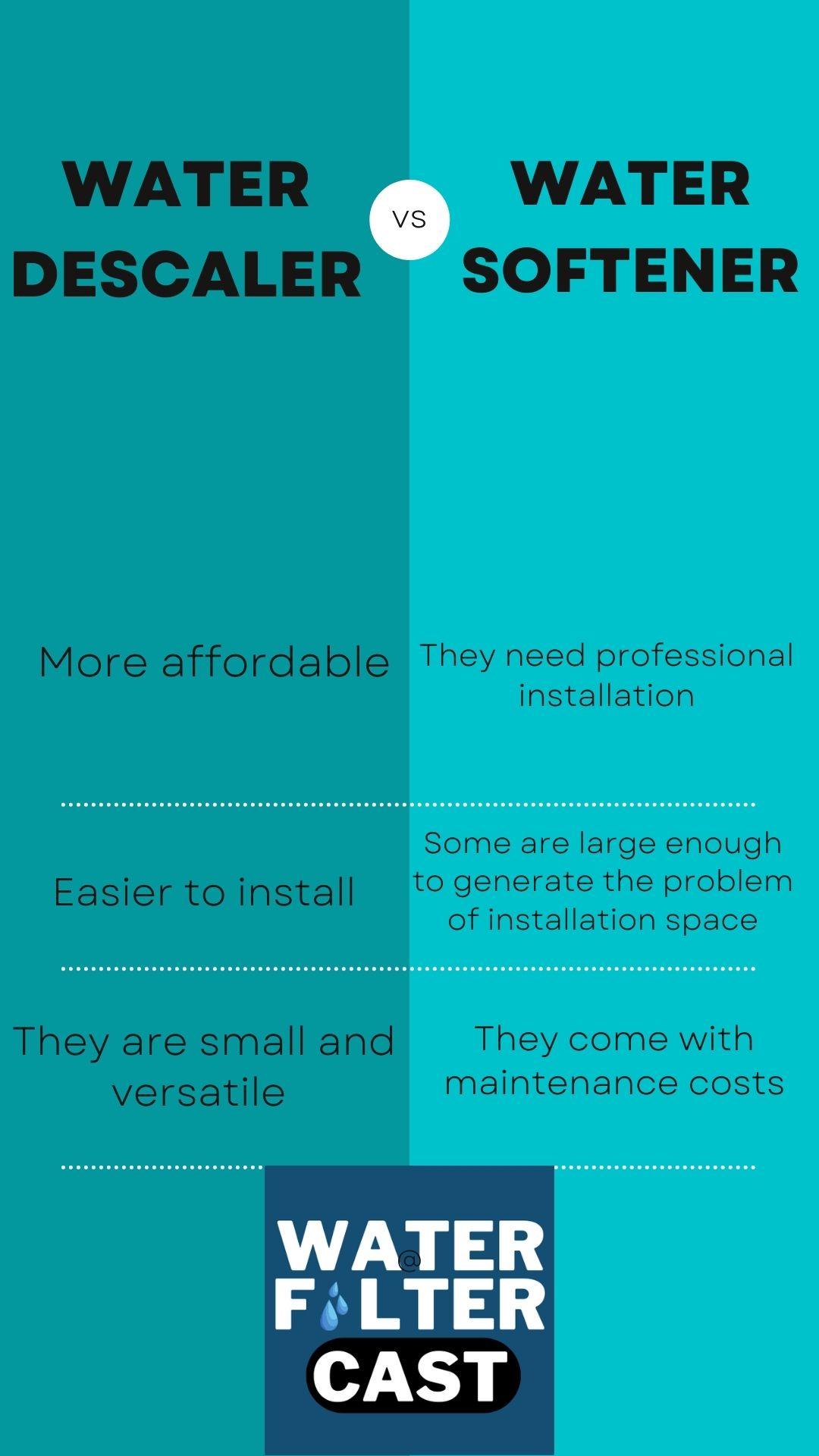 Electronic Water Descaler vs. Water Softener