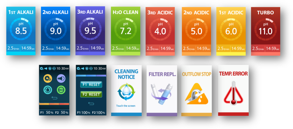 alkaline levels in water